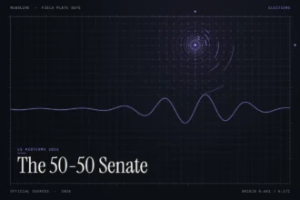 50-50 senate illustration: abstract signal design with the title The 50-50 Senate