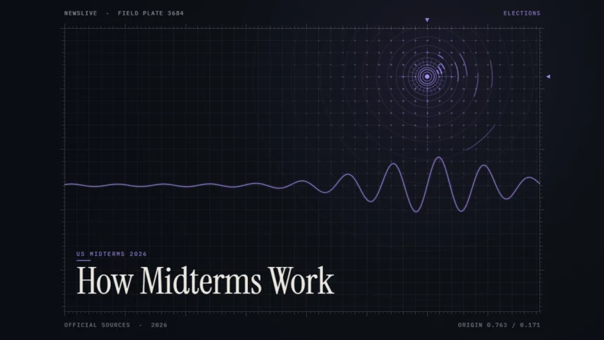how us midterms work illustration: abstract signal design with the title How Midterms Work