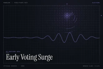 Midterm early voting illustration: abstract signal design with the title Early Voting Surge