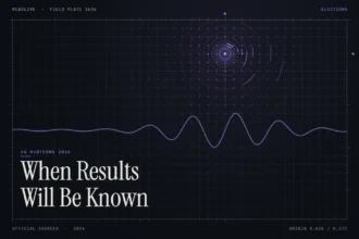 When will we know midterm results illustration: abstract signal design with the title When Results Will Be Known