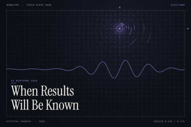 When will we know midterm results illustration: abstract signal design with the title When Results Will Be Known