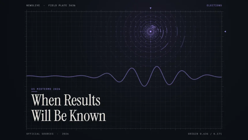 When will we know midterm results illustration: abstract signal design with the title When Results Will Be Known